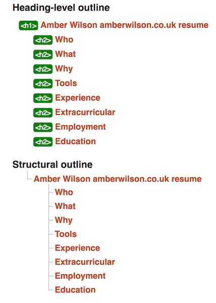 W3C header summary