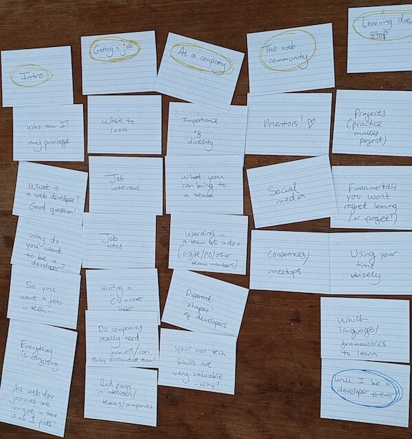 Chapters and subheadings organised onto flashcards
